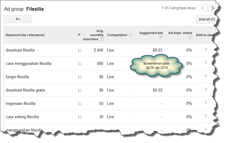 daftar-kandidat-keyword