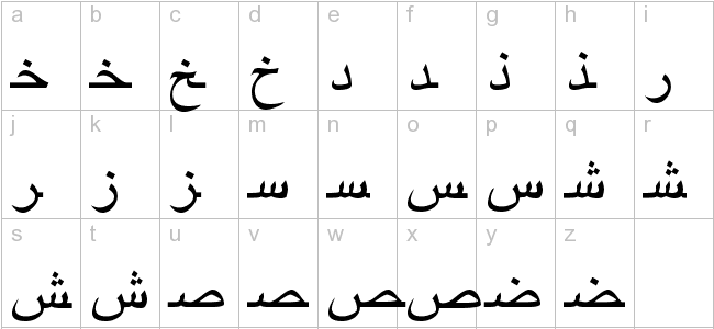 Memasang Font Arab dan Font Jepang di&nbsp;Blog