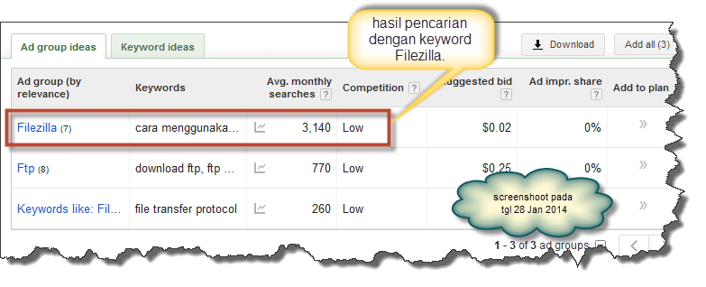 hasil pengecekan keyword