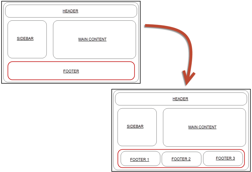 Menambah kolom pada footer wordpress theme