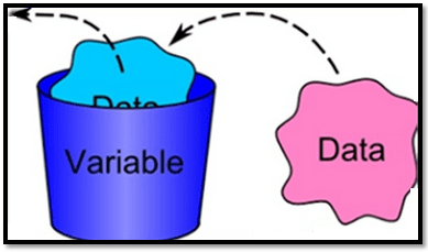 memahami-variabel-php