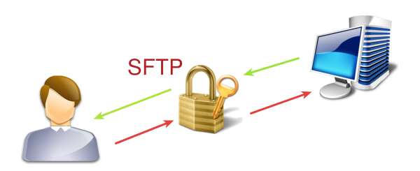 Cara Menggunakan Akses SFTP FileZilla dengan SSH&nbsp;Key